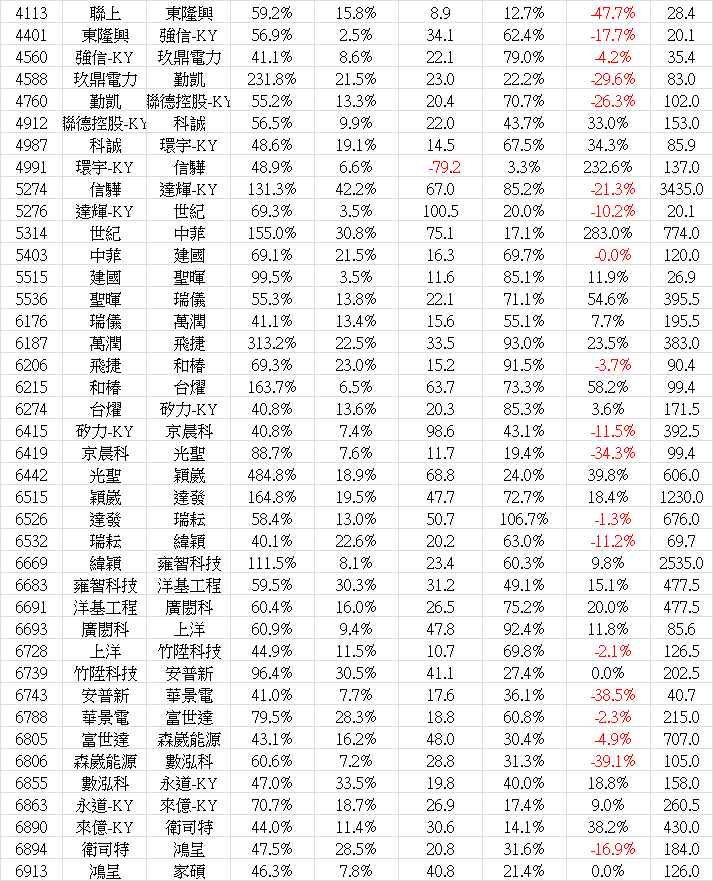 2024_12營收-2.png