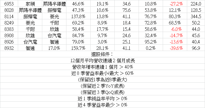2024_12營收-3.png