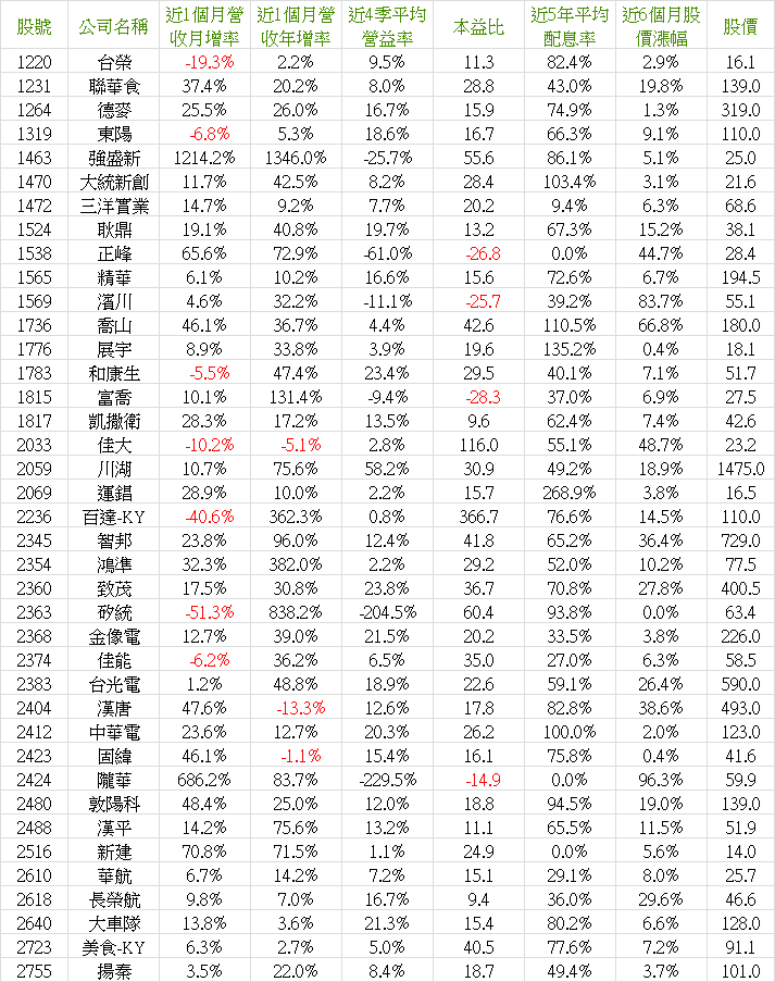 2024_12營收-4.png