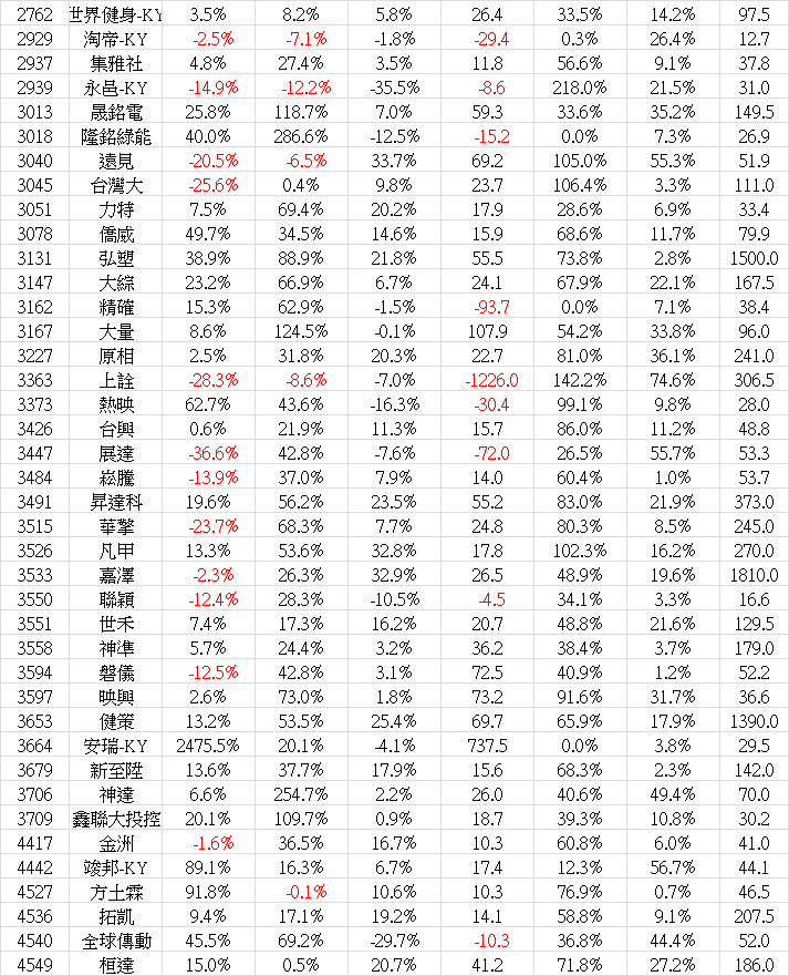 2024_12營收-5.png