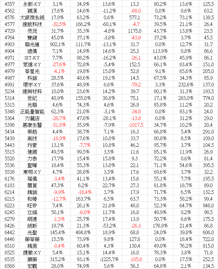 2024_12營收-6.png