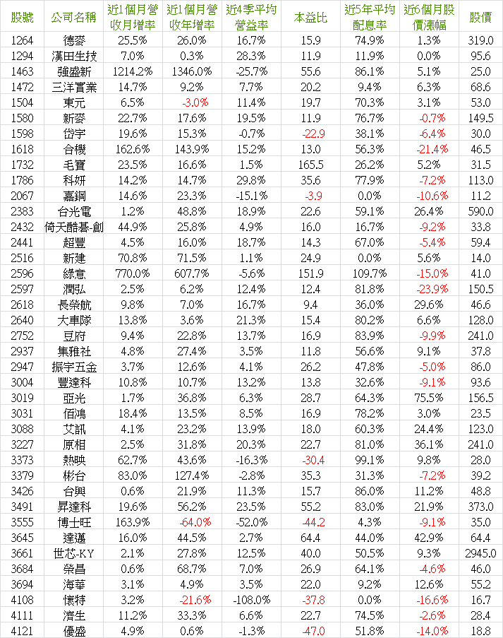 2024_12營收-9.png