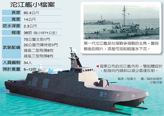 沱江艦