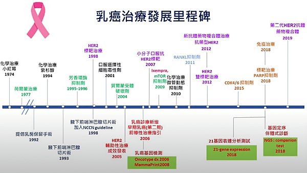 【乳癌教育防治講座】亞伯衫於轉移性乳癌之應用 01