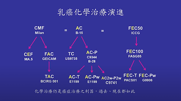 【乳癌教育防治講座】亞伯衫於轉移性乳癌之應用 01