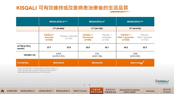 【乳癌教育防治講座】賀爾蒙受體陽性HER-2陰性停經前後轉移