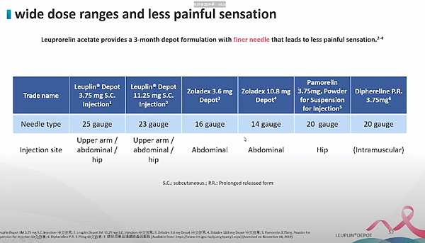 【乳癌教育防治講座】化療期使用停經針的優點 (6)
