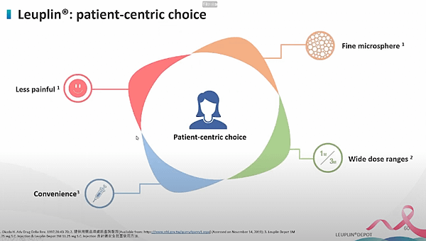 【乳癌教育防治講座】化療期使用停經針的優點 (6)