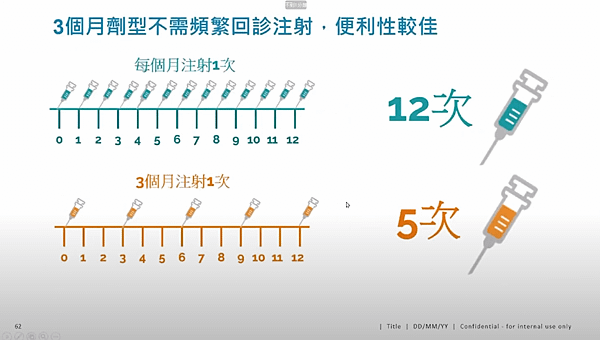 【乳癌教育防治講座】化療期使用停經針的優點 (6)