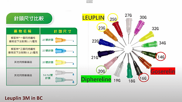 【乳癌教育防治講座】化療期使用停經針的優點 (6)