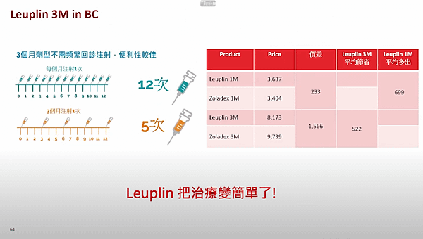 【乳癌教育防治講座】化療期使用停經針的優點 (6)