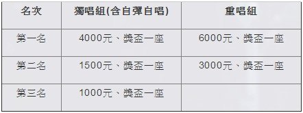 海弦獎校園民歌歌唱比賽獎勵辦法