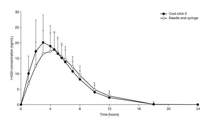 hGH chart.jpg