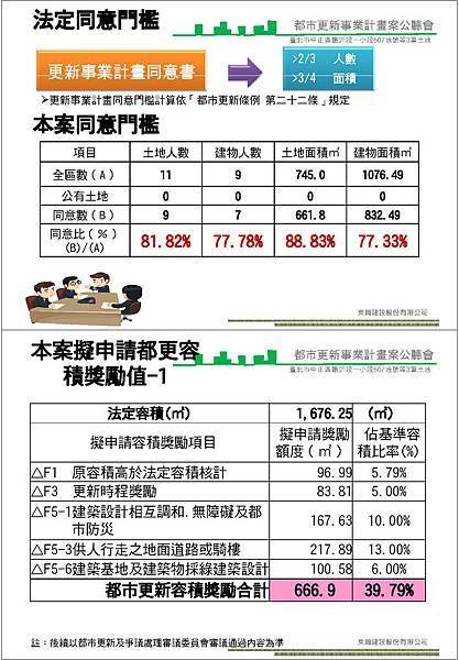 1011021東綺建設事業計畫簡報(p)_Page_13