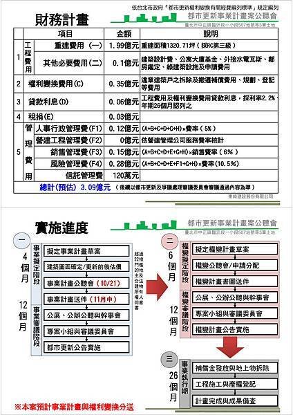 1011021東綺建設事業計畫簡報(p)_Page_16