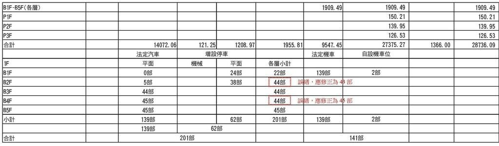 汽車停放數量修正