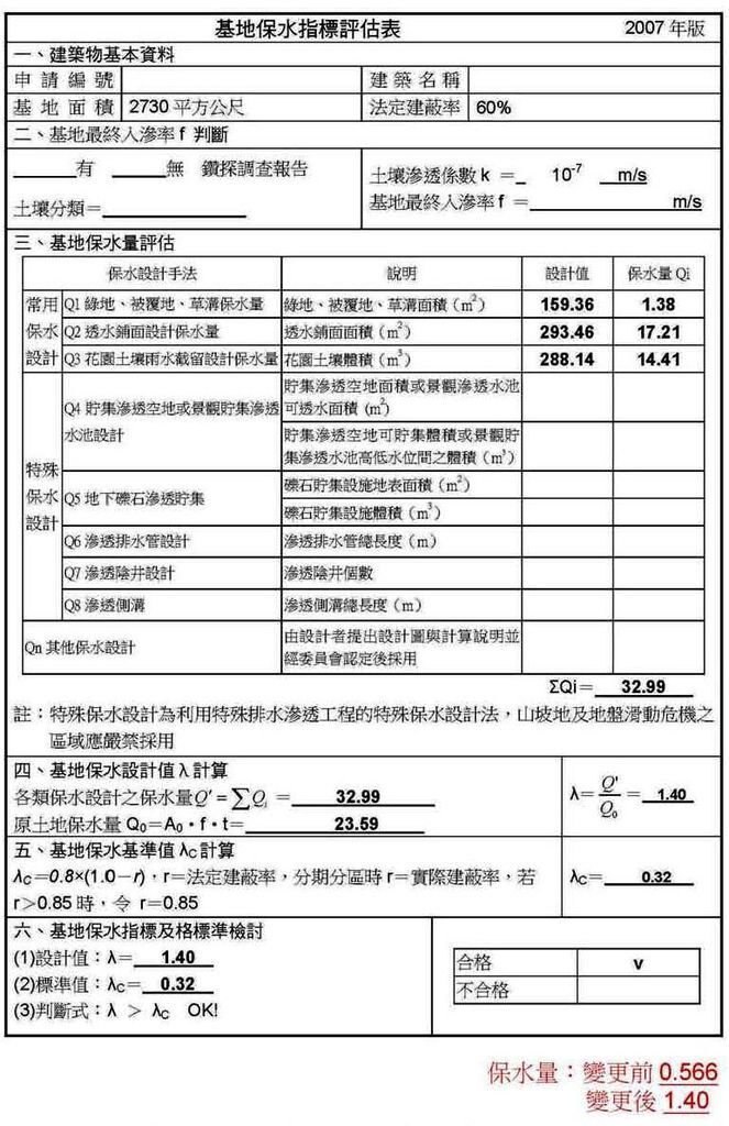 變更後基地保水指標