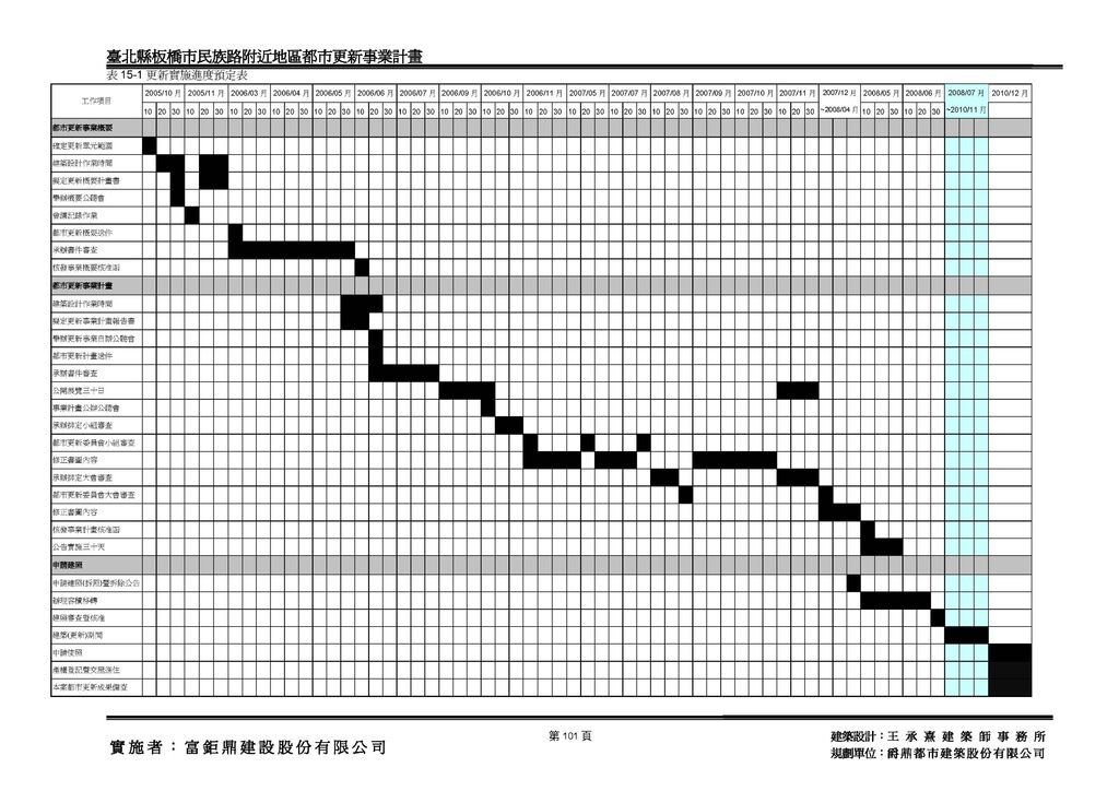 進度表 30