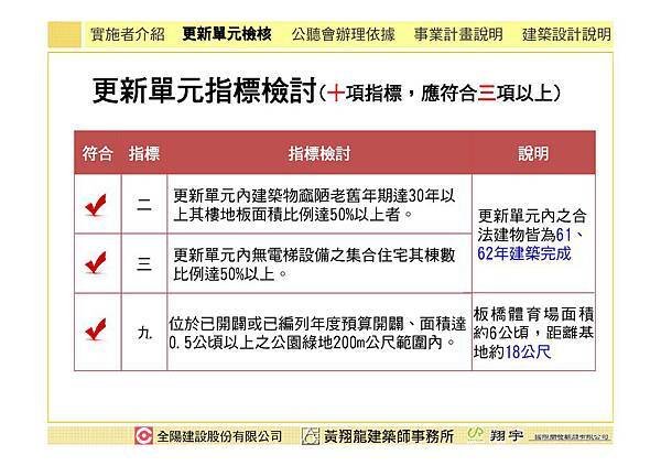 1011215全陽建設事業計畫簡報_Page_07