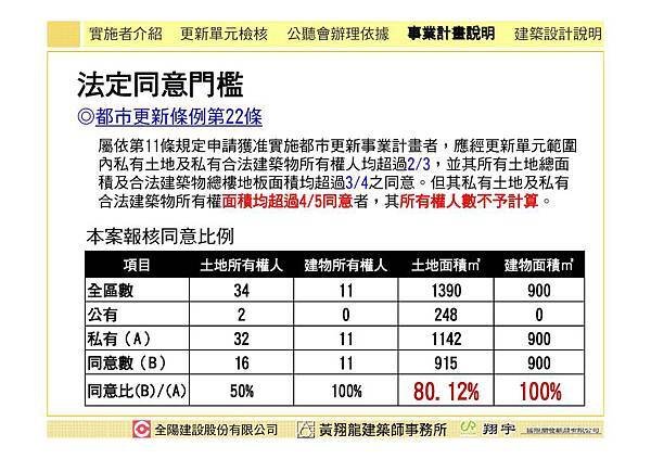 1011215全陽建設事業計畫簡報_Page_21