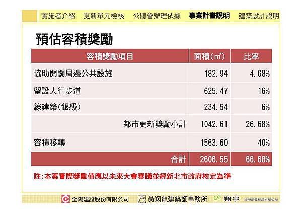 1011215全陽建設事業計畫簡報_Page_26