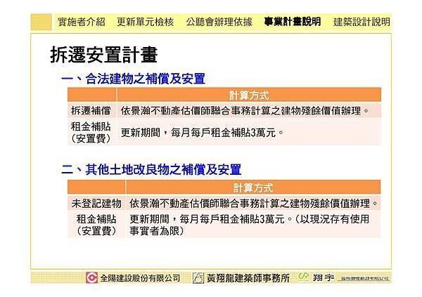 1011215全陽建設事業計畫簡報_Page_29