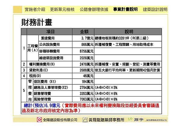 1011215全陽建設事業計畫簡報_Page_30