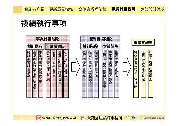 1011215全陽建設事業計畫簡報_Page_31