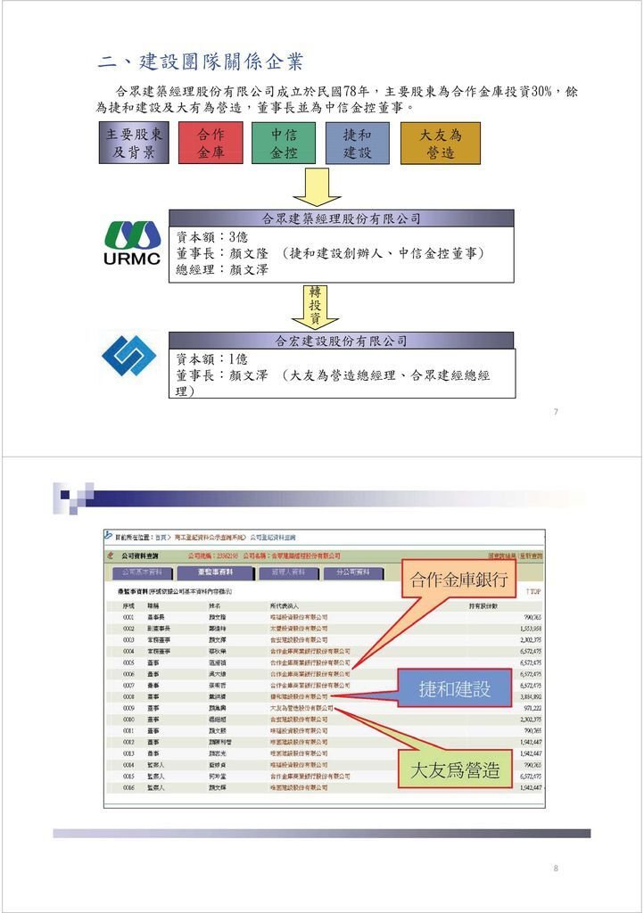 1011219合宏雨聲街案事業計畫公聽會簡報_Page_02_Page_04