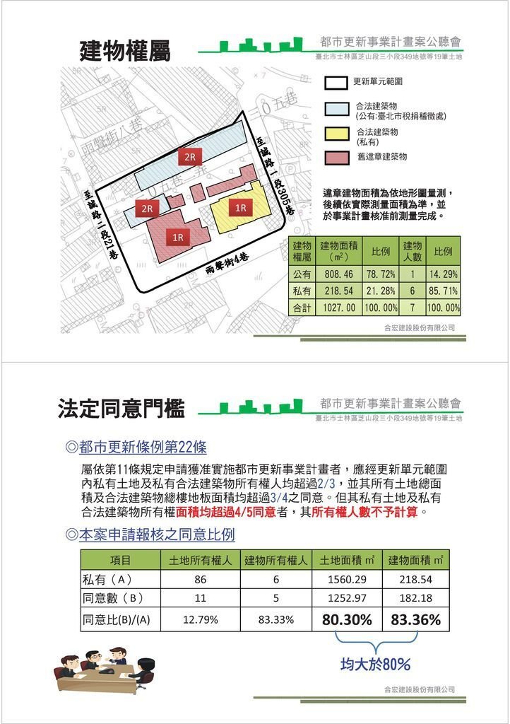 1011219合宏雨聲街案事業計畫公聽會簡報_Page_02_Page_17