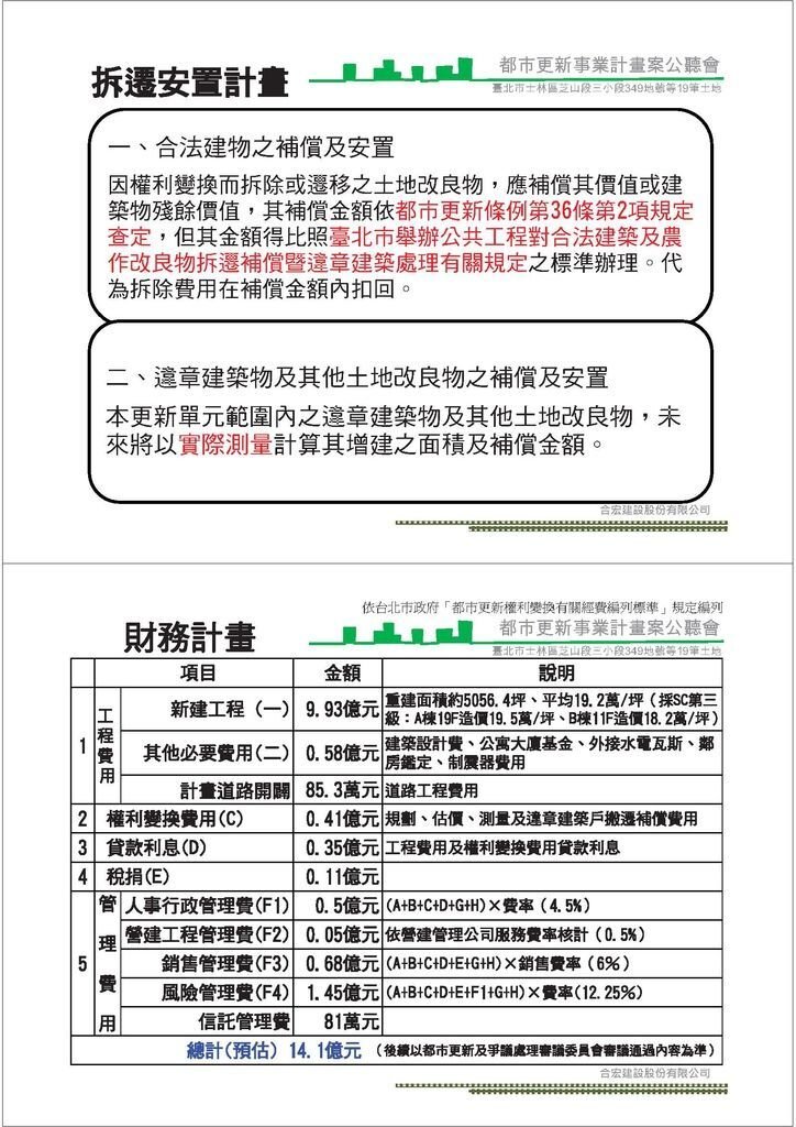 1011219合宏雨聲街案事業計畫公聽會簡報_Page_02_Page_21