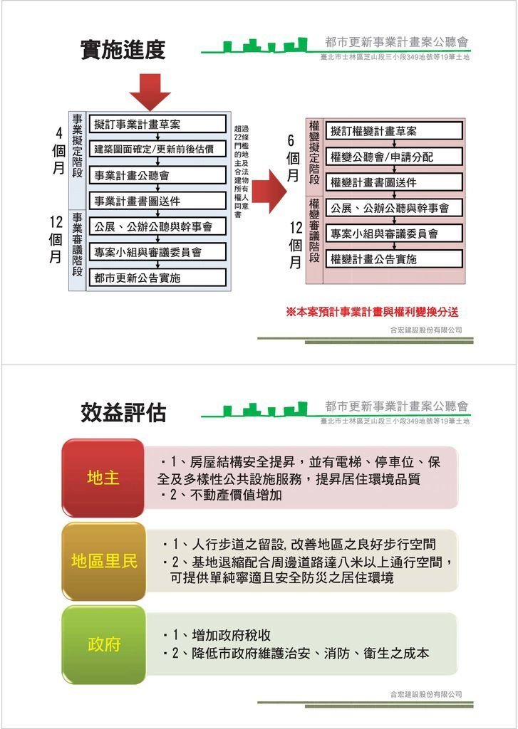 1011219合宏雨聲街案事業計畫公聽會簡報_Page_02_Page_22