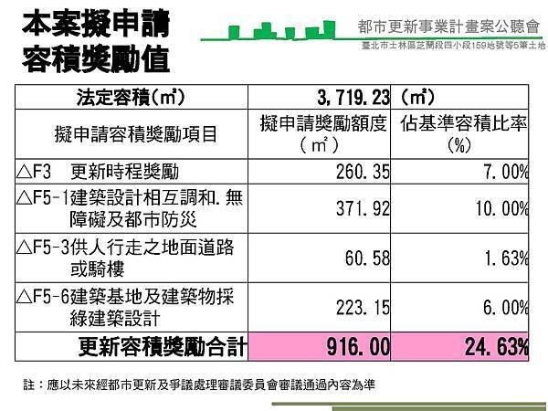 1040614潘董芝蘭段事業計畫公聽會簡報(Final-1)_頁面_21.jpg