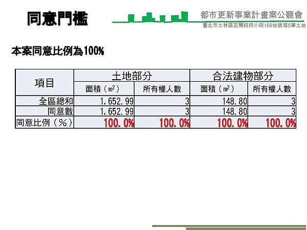 1040614潘董芝蘭段事業計畫公聽會簡報(Final-1)_頁面_20.jpg