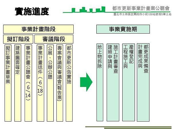 1040614潘董芝蘭段事業計畫公聽會簡報(Final-1)_頁面_27.jpg