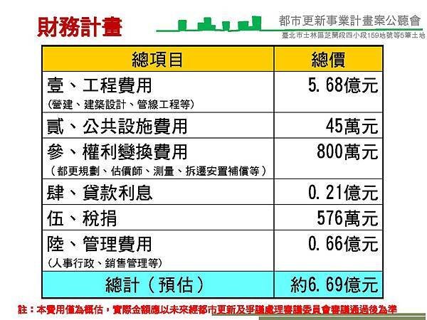 1040614潘董芝蘭段事業計畫公聽會簡報(Final-1)_頁面_26.jpg