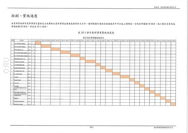 事業計畫-018-實施進度