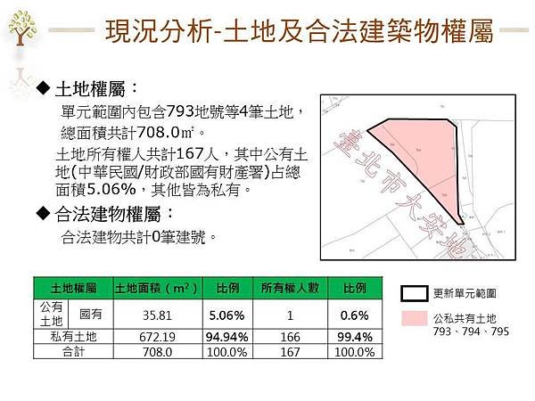 投影片6.JPG