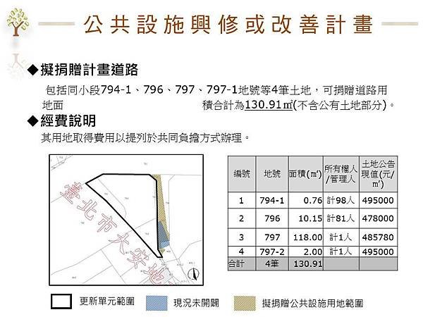 投影片8.JPG