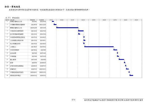 實施進度.jpg
