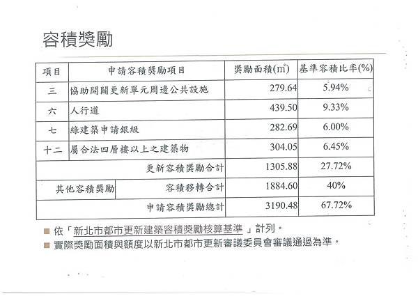 1040507_公聽會簡報_頁面_14.jpg