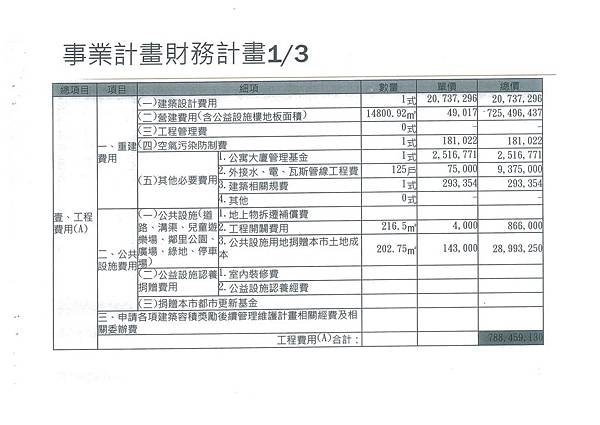 1040507_公聽會簡報_頁面_39.jpg