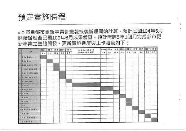 1040507_公聽會簡報_頁面_42.jpg