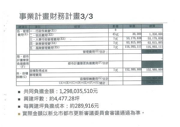 1040507_公聽會簡報_頁面_41.jpg