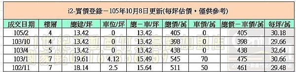 實價登錄3.jpg