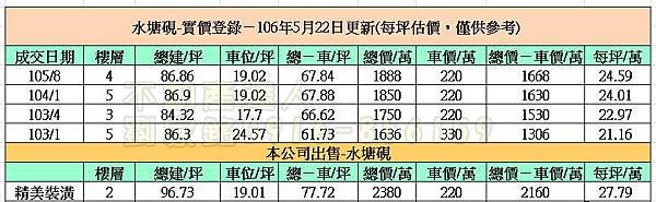 實價登錄20170522-1.jpg