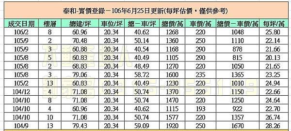 實價登錄20170625-1.jpg