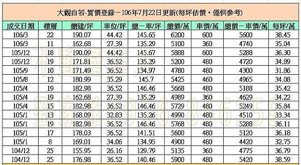 實價登錄20170722-3.jpg