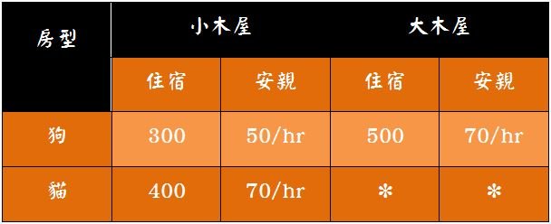 新莊住宿價目表