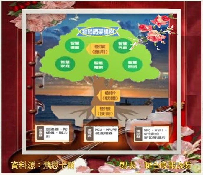 物聯樹狀架構圖1.jpg